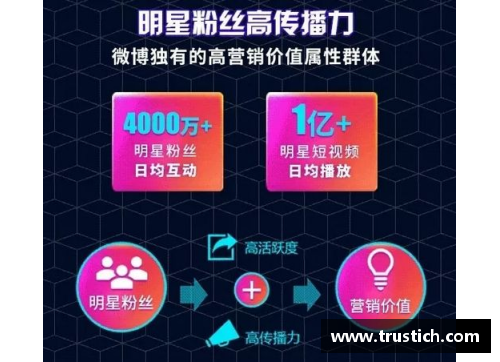体育明星代言分成策略解析：如何优化明星效应与收入分配