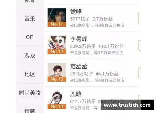 小杨哥对体育明星的喜爱程度及其影响力分析