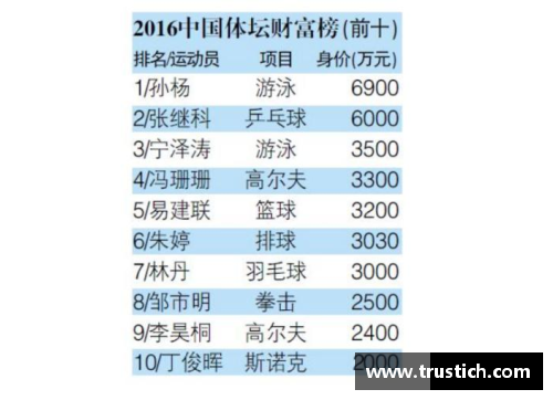 全球体育明星财富排名揭秘前十名全解析与背后故事
