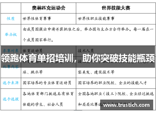 领跑体育单招培训，助你突破技能瓶颈